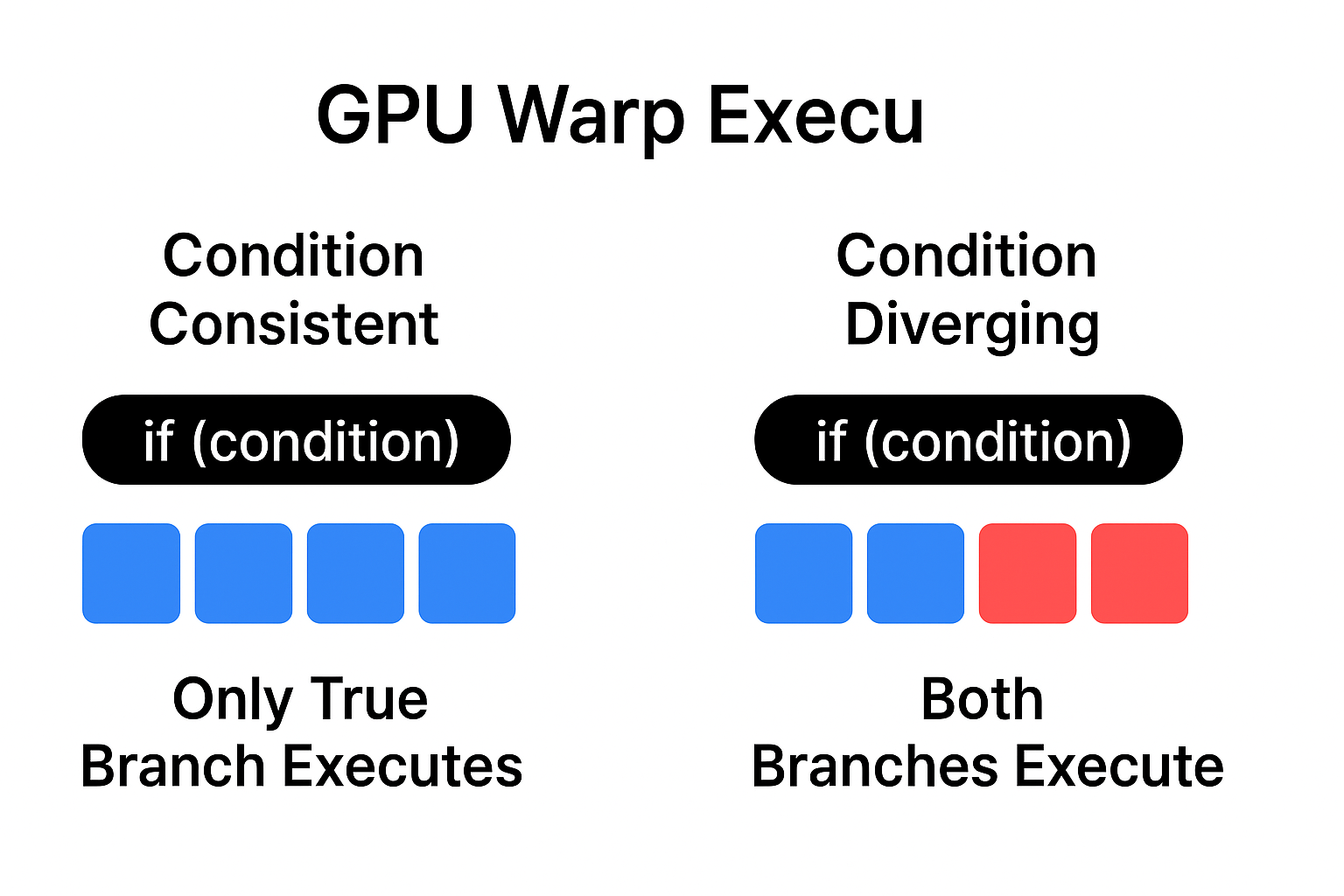 Unity Shader 中的 if 分支:真相与最佳实践-TaHub